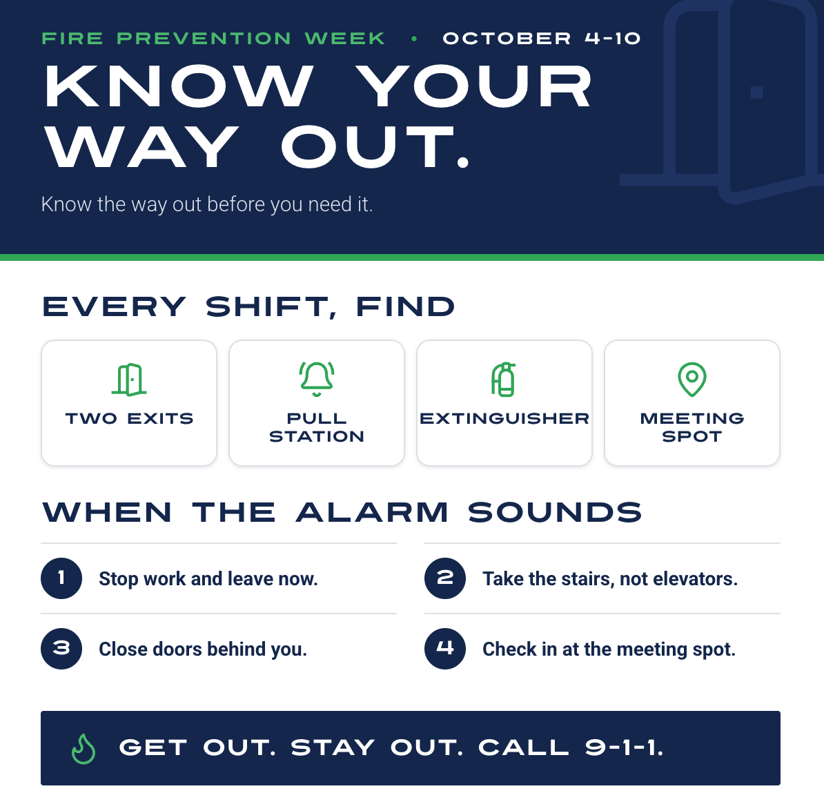 Know Your Way Out. Fire Prevention Week, October 4 to 10. Every shift, find two exits, the pull station, the extinguisher and your meeting spot. When the alarm sounds: stop work and leave now, take the stairs not elevators, close doors behind you, and check in at the meeting spot. Get out, stay out, call 9-1-1.